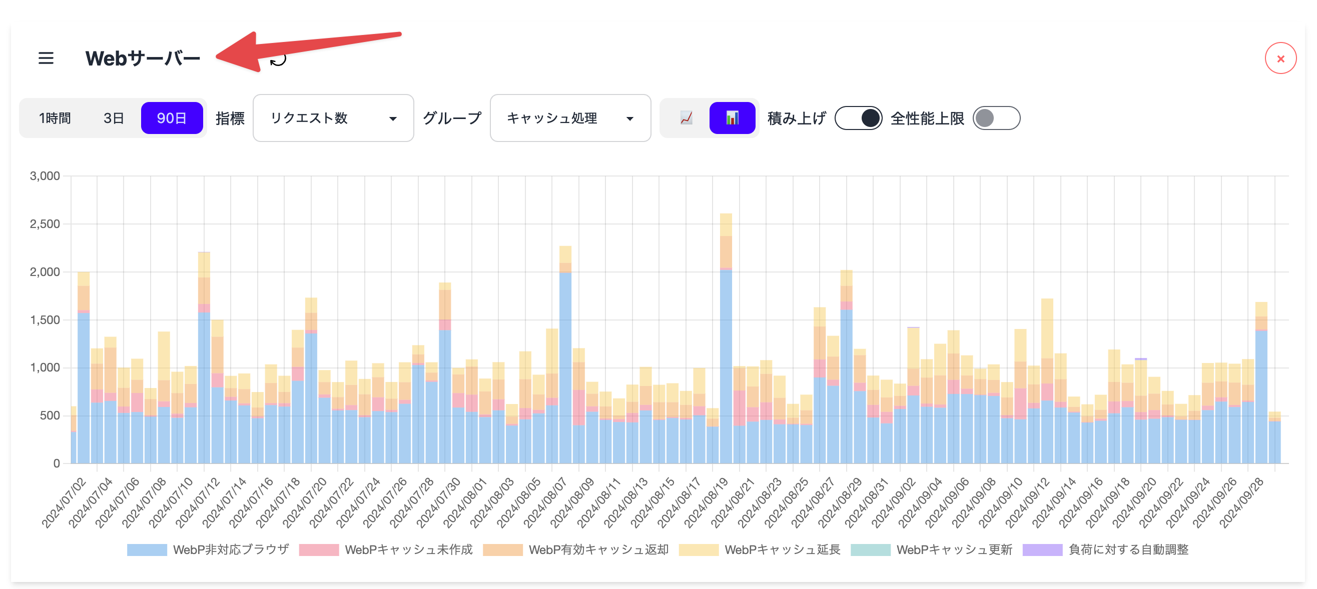 レポートの種類の変更